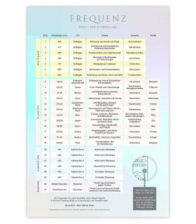 FREQUENZ Kraft der Schwingung - Klangkarte Eicher Music - 3